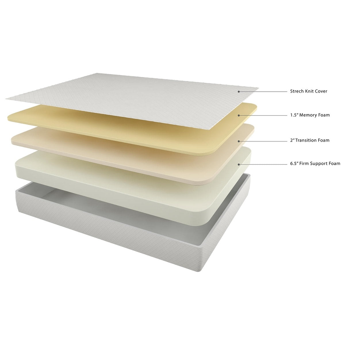 Materasso in memory foam Signature Design by Ashley Chime da 10 pollici