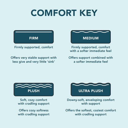 Materasso in memory foam Sleep Inc. Sleep Solutions 8 Plush