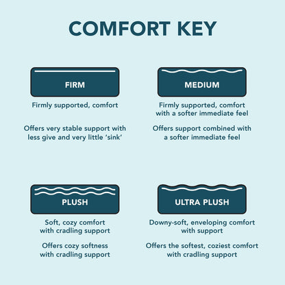 Materasso ibrido medio Sleep Inc. Sleep Solutions 12