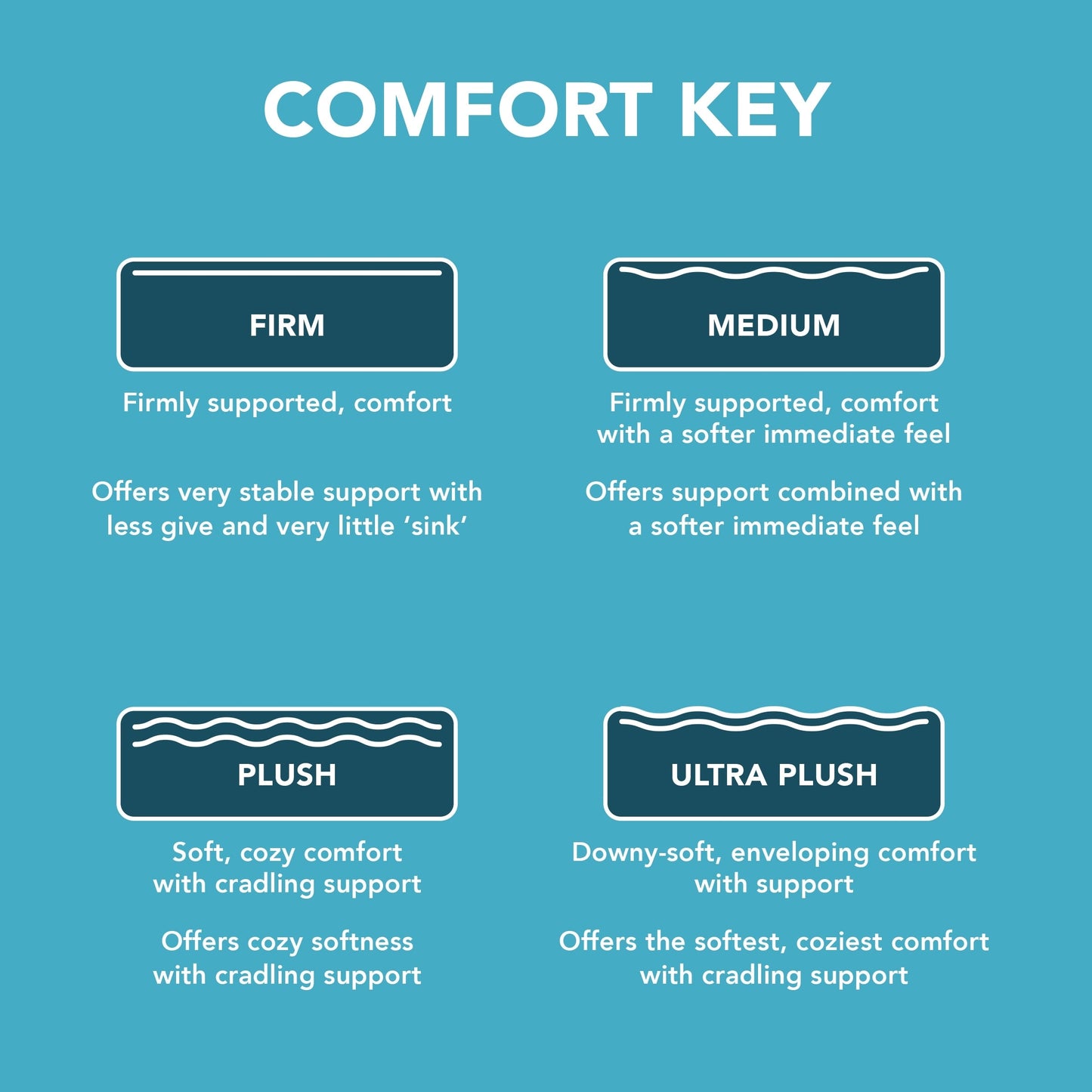 Materasso ibrido SleepFresh Clean and Cool 12 Medium