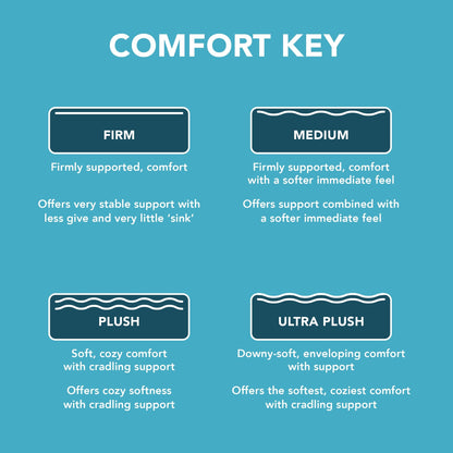 Materasso ibrido SleepFresh Clean and Cool 12 Medium