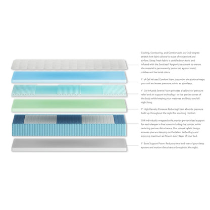 Materasso ibrido SleepFresh Clean and Cool 12 Medium