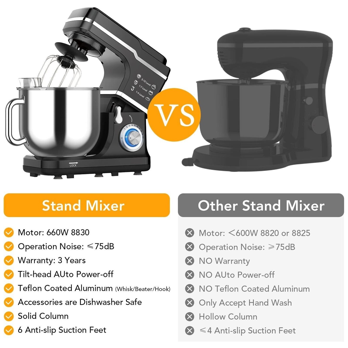 Impastatrice planetaria - Capacità 7,5 QT, 10 impostazioni di velocità, motore da 660 W
