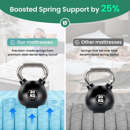 Materasso a molle insacchettate con memory foam – Certificato OEKO-TEX®, rivestimento traspirante