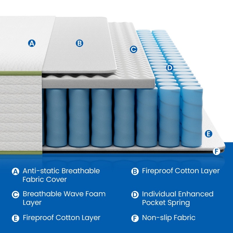 Materasso in memory foam ibrido SweDrea 12 Gel con comfort rinfrescante e qualità certificata