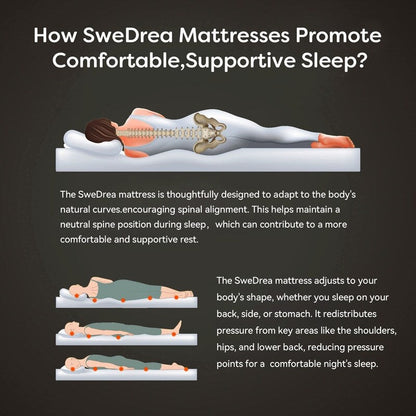 Materasso traspirante rinfrescante SweDrea Medium Hybrid Memory Foam da 14 pollici con CertiPUR-US, SGS e OEKO-TEX