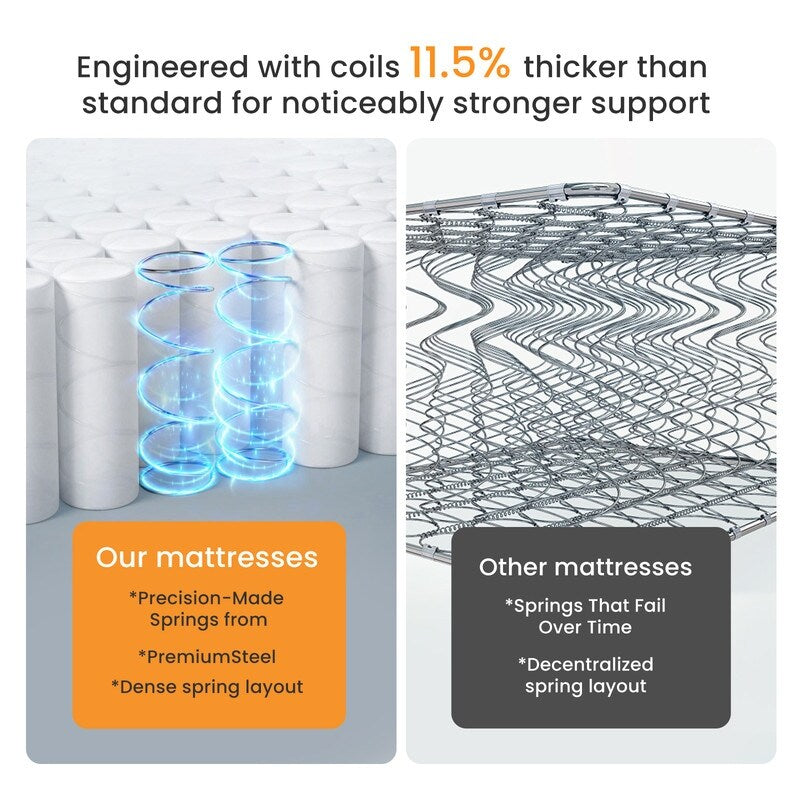 Materasso ibrido SweDrea Twin Size 8 pollici - Sottile, traspirante e di supporto per alleviare la pressione in dormitori e appartamenti
