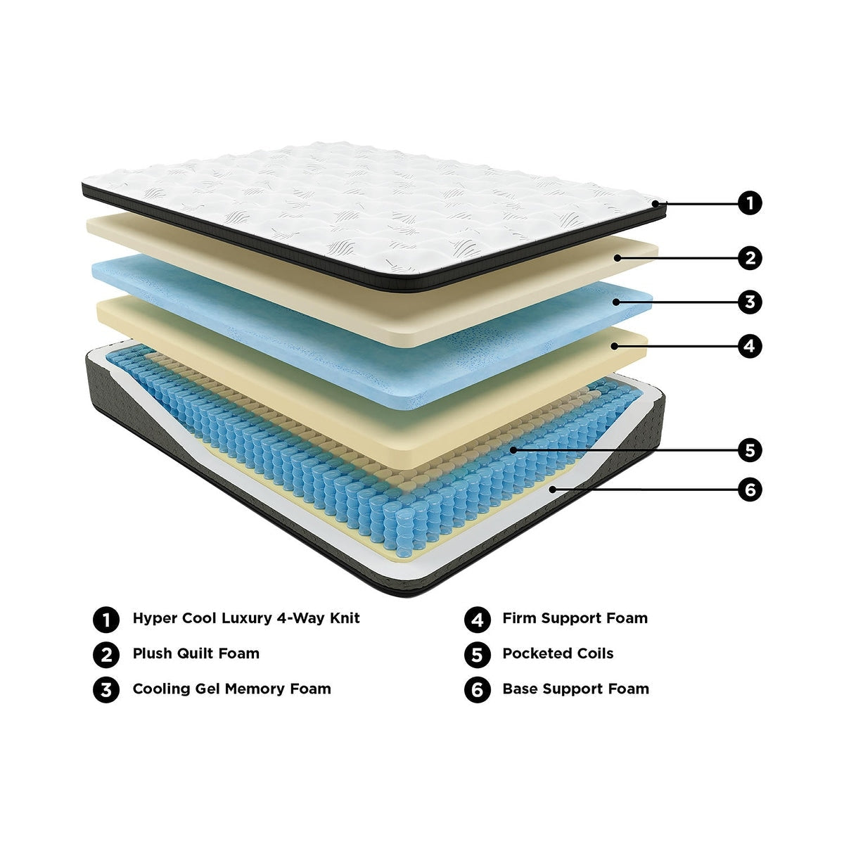 Signature Design by Ashley, materasso Euro da 16 pollici Ultra Luxury con Memory Foam Plush